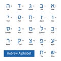 Hebrew alphabet Royalty Free Stock Photo