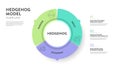 Hedgehog model strategy framework infographic diagram banner template with icon vector has passion, economic and skill. Chart and
