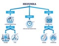 Heijunka model as lean manufacturing type for effective flow outline diagram