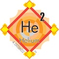 Helium form Periodic Table of Elements Royalty Free Stock Photo