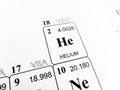 Helium on the periodic table of the elements