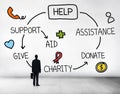 Help Assistance Support Donate Volunteer Concept Royalty Free Stock Photo