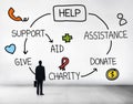 Help Assistance Support Donate Volunteer Concept Royalty Free Stock Photo