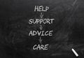 Help Support Advice Care Royalty Free Stock Photo