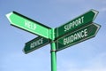 Help, support, advice, guidance - green signpost with for arrows Royalty Free Stock Photo