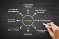 ÃÂ¡hemistry (scientific study of the properties and behavior of matter) mind map concept on blackboard Royalty Free Stock Photo