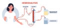 Hemodialysis for kidney treatment infographics. Woman get a kidney