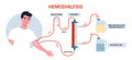 Hemodialysis for kidney treatment. Man get a kidney disease