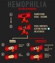 Hemophilia Infographics Image Royalty Free Stock Photo
