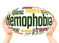 Hemophobia fear of blood word hand sphere cloud concept