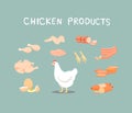 Chicken products it is a popular food. Chicken products can be processed a variety of types.