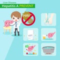 Hepatitis A prevent Royalty Free Stock Photo