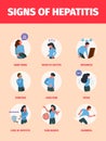 Hepatitis symptoms. Medical infographic illustrations healthcare problems head pain illness cold garish vector infection