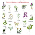 Herbs and spices that fight against diabetes