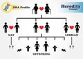 Hereditary diagram (Genetic)