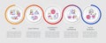Hereditary diseases loop infographic template