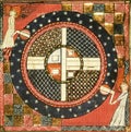 hermetic alchemical illustration of a french medieval miniature