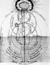 Hermetic illustration by robert fludd of the divine human form Royalty Free Stock Photo