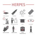 Herpes. Symptoms, Treatment. Flat icons set.