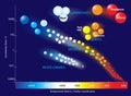 Hertzsprung-Russell diagram Royalty Free Stock Photo
