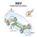 HEV or hybrid electric vehicle mechanical work principle outline diagram