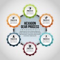 Hexagon Gear Process Infographic