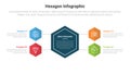 hexagon or hexagonal honeycombs shape infographics template diagram with big shape center and balance shape spreading with 4 point Royalty Free Stock Photo