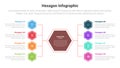 hexagon or hexagonal honeycombs shape infographics template diagram with big center and linked structure balance left and right
