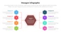 hexagon or hexagonal honeycombs shape infographics template diagram with big center and linked structure balance left and right Royalty Free Stock Photo