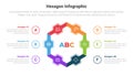 hexagon or hexagonal honeycombs shape infographics template diagram with cycle circular with outline circle point description with Royalty Free Stock Photo