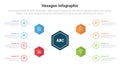 hexagon or hexagonal honeycombs shape infographics template diagram with linked network line with circle outline with 4 point step