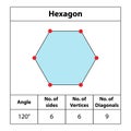 Hexagon. shapes Angles, vertices, sides, diagonal. with colors, fields for red dots Edges, math teaching pictures. Octagon.