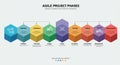 Hexagonal infographic depicting Agile project phases. Seven hexagons are connected Royalty Free Stock Photo