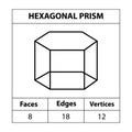 Hexagonal Prism faces edges, vertices Geometric figures outline set isolated on a white backdrop. Royalty Free Stock Photo