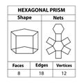 Hexagonal prism nets, faces, edges, and vertices. Geometric figures are set isolated on a white backdrop. Royalty Free Stock Photo