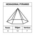 Hexagonal Pyramid faces edges, vertices Geometric figures outline set isolated on a white backdrop. Royalty Free Stock Photo