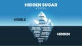 Hidden Sugar iceberg concept has 2 elements to analyse. Visual slide of iceberg vector