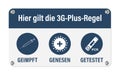 Hier gilt die 3G-Plus-Regel - Text in German language