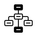 Hierarchical chart, representing team roles and organizational structure
