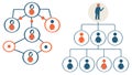 Hierarchical Organizational Chart, Company Structure, vector design Generative AI Royalty Free Stock Photo