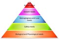 Hierarchical strategy pyramid diagram Royalty Free Stock Photo