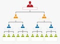 Hierarchy in company, organization chart tree Royalty Free Stock Photo