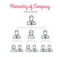 Hierarchy of company. Teamwork. Team tree. Management scheme. Human resources. Hand drawn illustration. Line icons. Royalty Free Stock Photo