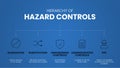 Hierarchy of Hazard Controls infographic template has 5 steps to analyse such as Elimination, Substitution, Engineering controls,