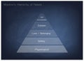 Hierarchy of Needs Chart of Human Motivation on Chalkboard Background Royalty Free Stock Photo