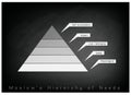 Hierarchy of Needs Chart of Human Motivation on Chalkboard Background Royalty Free Stock Photo
