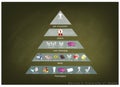 Hierarchy of Needs Chart of Human Motivation on Chalkboard Background Royalty Free Stock Photo