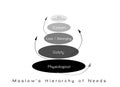 Hierarchy of Needs Chart of Human Motivation Royalty Free Stock Photo