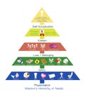 Hierarchy of Needs Chart of Human Motivation Royalty Free Stock Photo