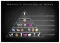 Hierarchy of Needs Diagram of Human Motivation on Chalkboard Royalty Free Stock Photo